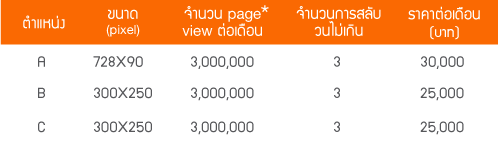 advertising with Longdo Dict