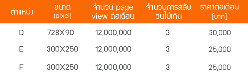 advertising with Longdo Dict