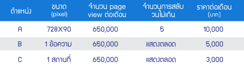 advertising with Longdo Dict